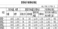 云南曲靖的電力市場交易之路