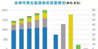 2016年全球<font color=