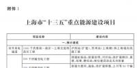 上海市能源發(fā)展<font color=