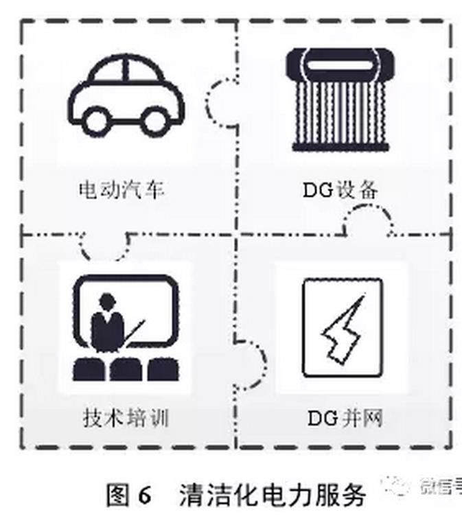 售電公司可以根據(jù)用戶需求，開展個(gè)性化服務(wù)，如圖4所示。