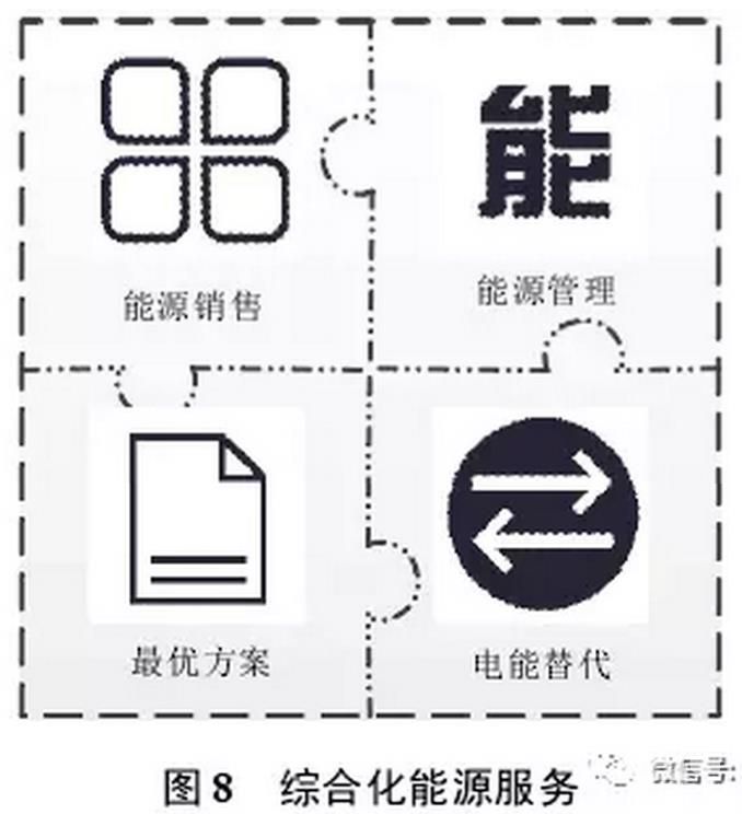 售電公司可以借鑒德國(guó)Entega 能源公司的經(jīng)驗(yàn)，將售電業(yè)務(wù)與供水、供暖、供氣等其他能源業(yè)務(wù)捆綁銷售