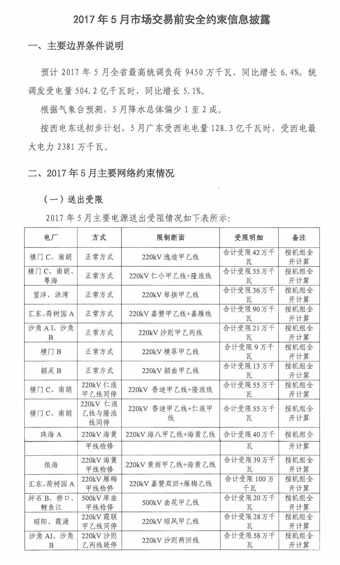 5月如何競價？先看這個心里有底