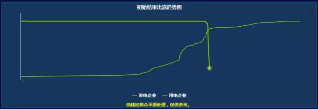 大起大落的廣東競價 要如何見招拆招？