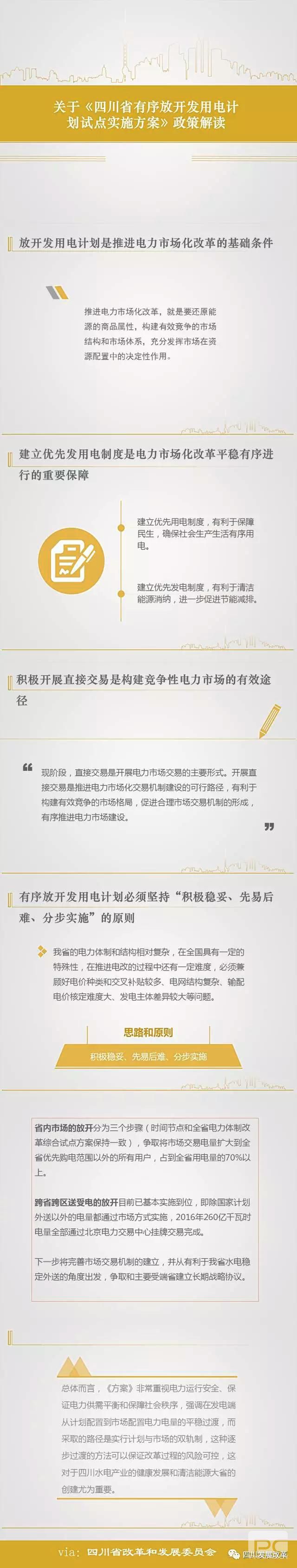 四川省有序放開發(fā)用電計劃試點(diǎn)實施方案