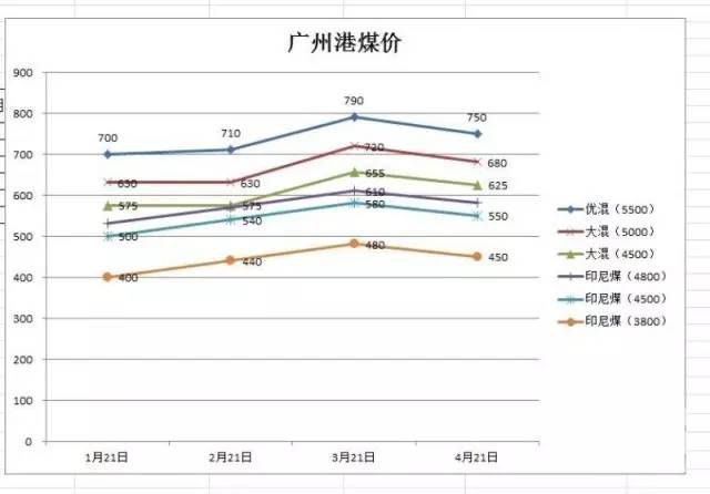 東省內(nèi)供需是否緊張影響成交價(jià)格相對(duì)上漲？