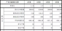 廣東月度競價交易再分析再解讀 ——電力市場之<font color=