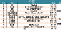 分析分布式電站<font color=