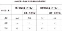 2017年第一季度光伏發(fā)電建設(shè)和運(yùn)行<font color=