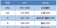 云南通過信用制度約束售電公司行為