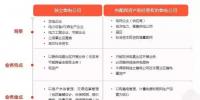 能源個(gè)性化的售電業(yè)務(wù)解決方案