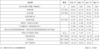 你需要思考的售電<font color=