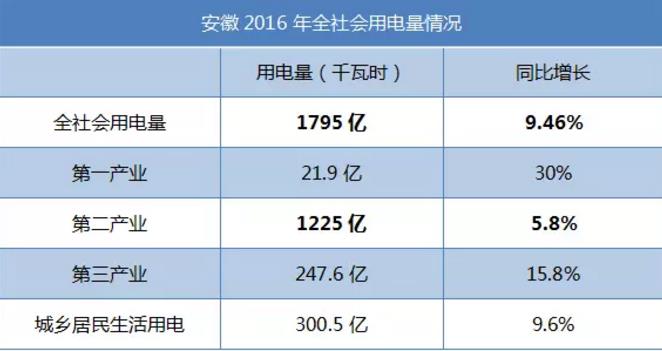 致安徽售電公司：拿好它上戰(zhàn)場！