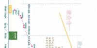 從集資辦電看<font color=