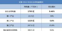致安徽售電公司:拿好它上<font color=