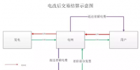 電力交易“玩法”解析之四:交易結(jié)算 | <font color=