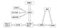 安徽能智電力<font color=