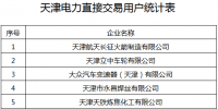 天津第二批參加電力直接<font color=