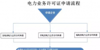 什么是電力<font color=