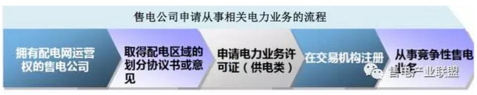 還在盯著你那1分6厘的差價(jià)？增量配電網(wǎng)才是重點(diǎn)