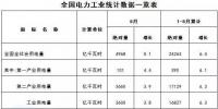 能源局:2017年1-5月風電發(fā)電設備<font color=