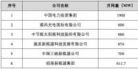歷數(shù)這些年各領(lǐng)風(fēng)騷的光伏“<font color=