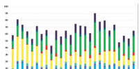 2017年2季度可再生能源投資歐盟下降49% <font color=