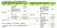 美國雙反復審終裁結(jié)果出爐 陸廠產(chǎn)能有機會進入<font color=