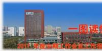 一圖讀懂哈電集團(tuán)2017年度<font color=