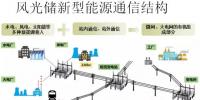 風、光、儲新型能源通信網(wǎng)絡建設技術的探討與研究
