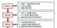 廣東售電側(cè)改革<font color=