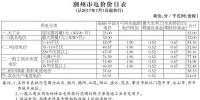 廣東:關(guān)于調(diào)整潮州市<font color=