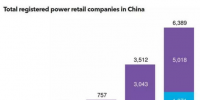 【視角】如何在中國5,000億美元的售電市場中立足？
