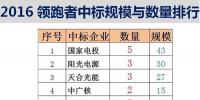 惡意低價中標(biāo)或?qū)⒂绊?font color=
