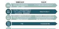 干貨|增量配網與<font color=