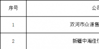 新疆:2家售電公司公示期滿注冊(cè)生效