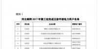 河北:66家電力用戶符合注冊(cè)條件名單公布