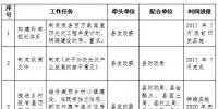 浙江安吉縣扶持<font color=