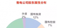 售電叢林鏖戰(zhàn):發(fā)電企業(yè)誰(shuí)勝誰(shuí)?。吭隽颗渚W(wǎng)爭(zhēng)奪戰(zhàn)加劇