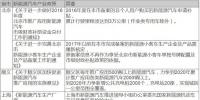 2017年28省市新能源汽車宏觀綜合政策匯總