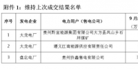 貴州9月集中競(jìng)價(jià)省內(nèi)直接交易總成交電量0.4623億千瓦時(shí)