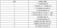 規(guī)模5.32億千瓦時(shí) 9月云南送廣東發(fā)電合同轉(zhuǎn)讓交易即將展開