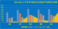 2017年<font color=