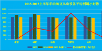 2017年<font color=