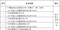 8月廣州市新準入<font color=