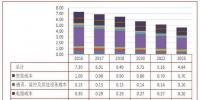 光伏的度電成本究竟還有多大的下降空間?
