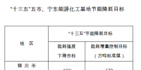 寧夏印發(fā)“十三五”<font color=