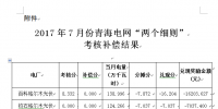 2017年7月份寧夏電網(wǎng)“兩個(gè)細(xì)則”考核補(bǔ)償情況(光伏)