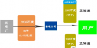 干貨|售電公司偏差考核風險及應對策略