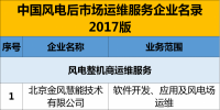 精準盤點 | 70%風電場由“五大四小”占有并自主運維！第三方運維漸成氣候，未來風電運維市場到底誰主沉?。?/></a></div>
                                <h3><a class=