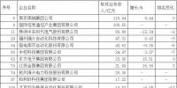 11家電企登榜2017軟件百強(qiáng):5家下降3家新晉 國網(wǎng)雙雄入前十